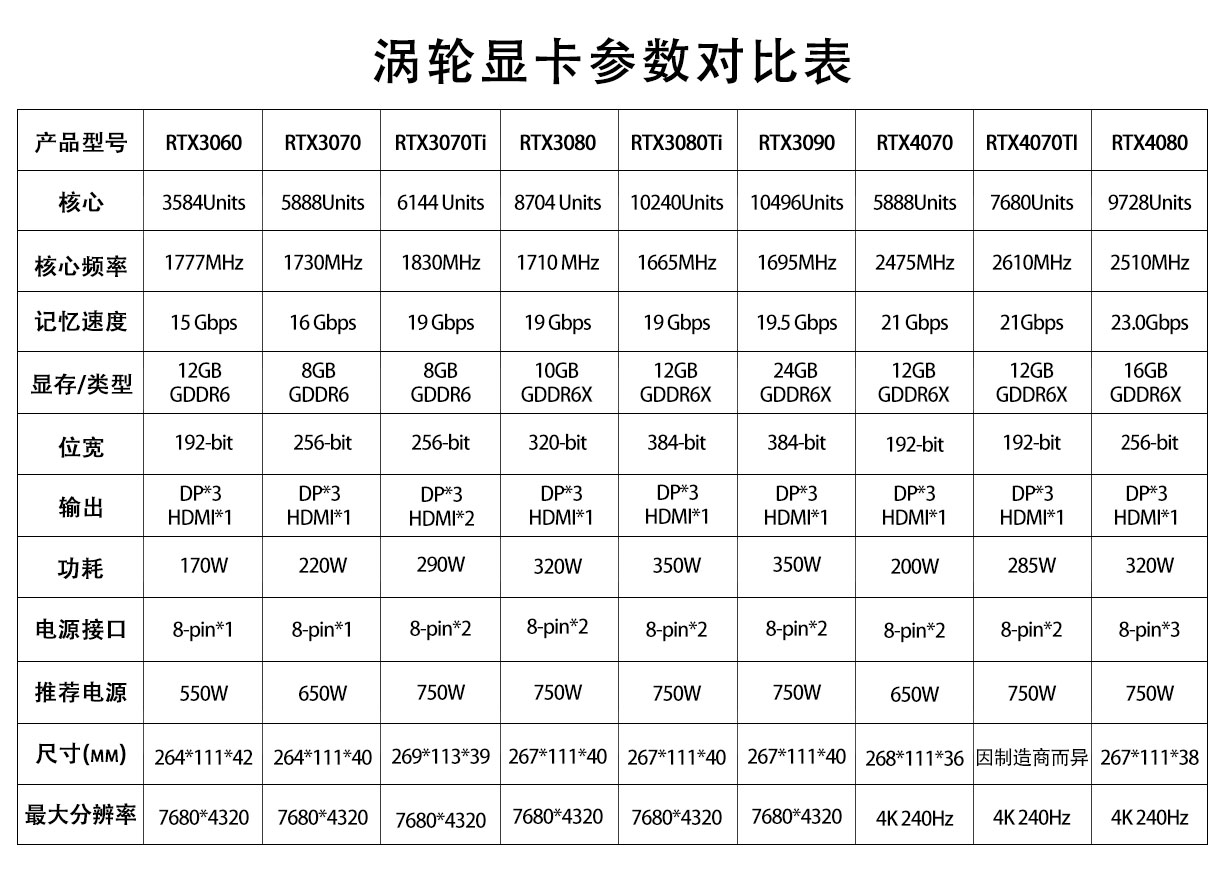 Видеокарта RTX 3090 24 ГБ для  – обзор и цена Rtx 3090 24Gb Graphics Card